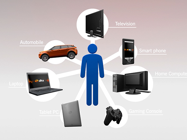 DTS Connected TV